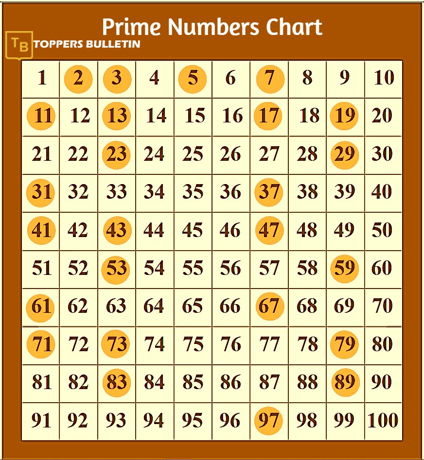 Prime Numbers Chart And Calculator Toppers Bulletin