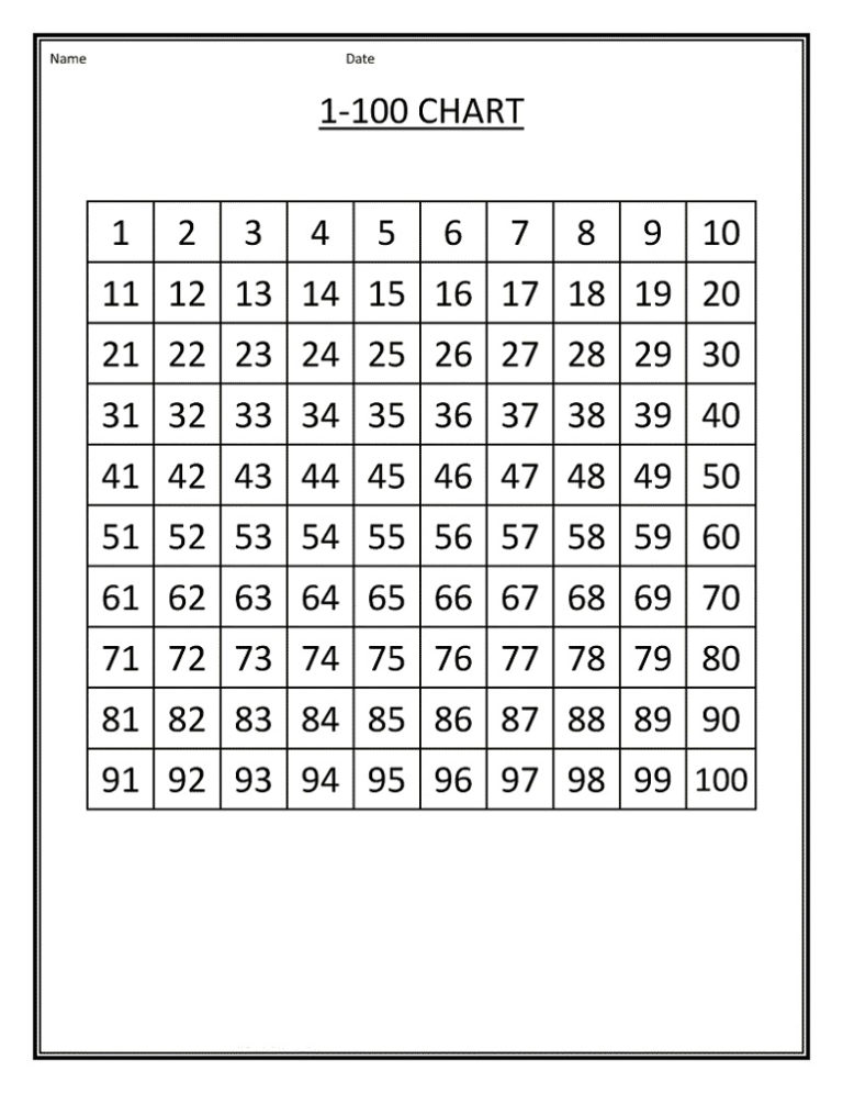 Printable 1 100 Number Chart K5 Worksheets