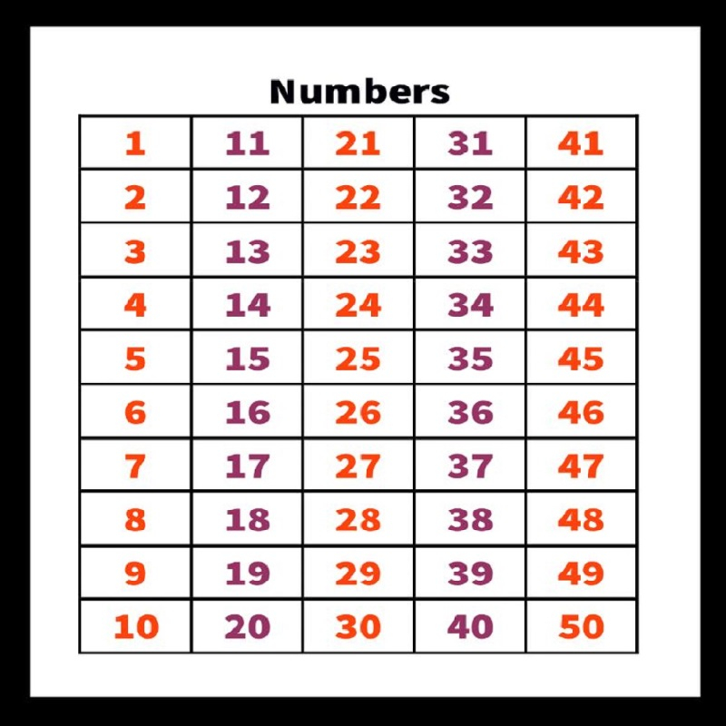 Printable 1 50 Number Charts And Worksheet 101 Activity