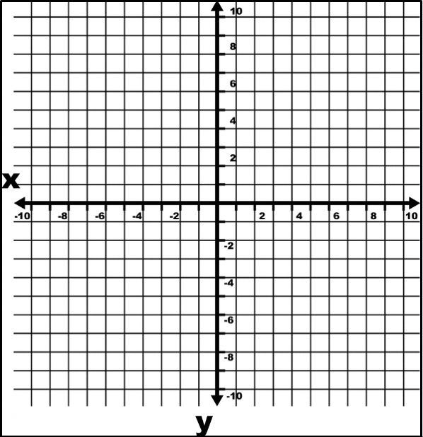 Printable Graph Paper With X And Y Axis E1510761194205