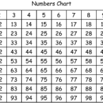 Printable Number Chart 1 100