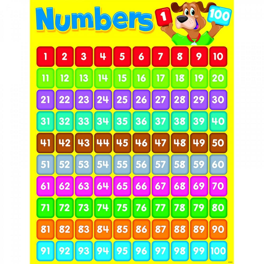 Printable Number Chart 1 100 Activity Shelter