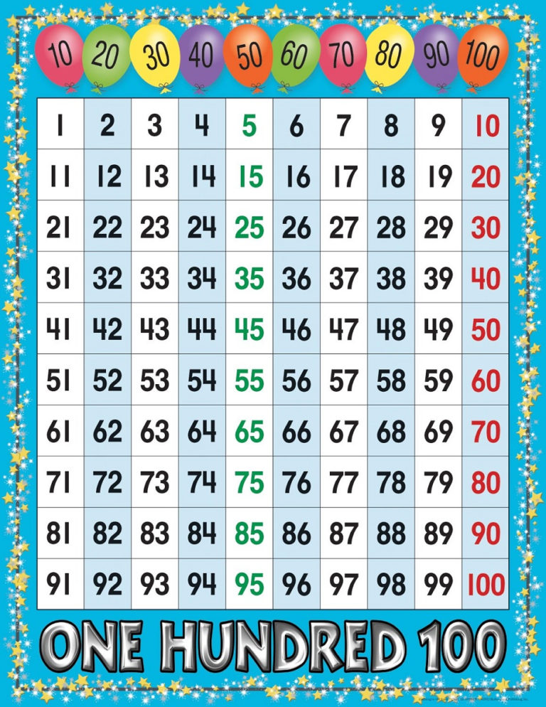 Printable Number Chart 1 100 Activity Shelter