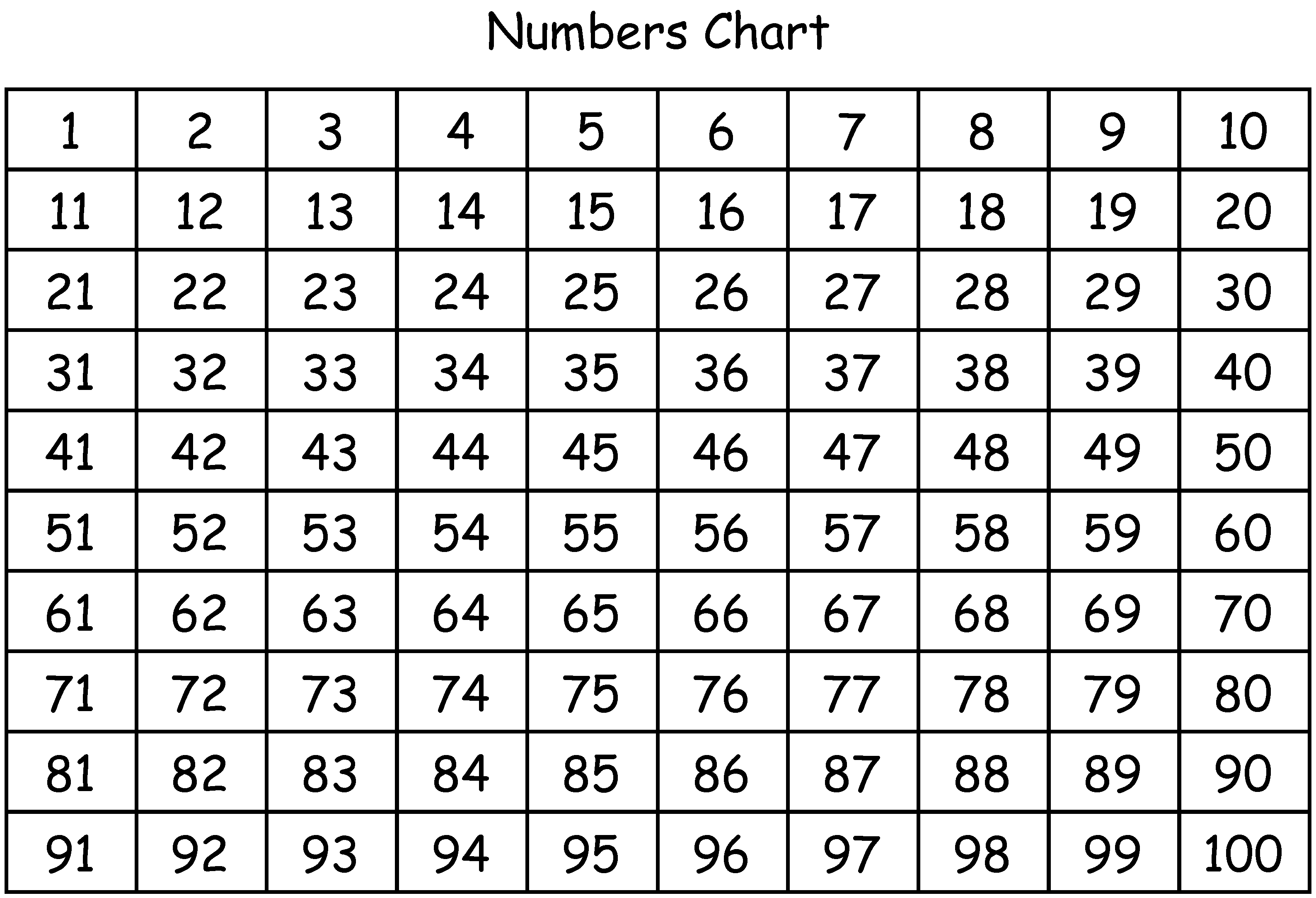 Printable Number Chart 1 100 Printable Number Chart 1 100