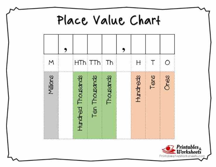 Printable Place Value Charts Whole Numbers And Decimals 