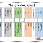 Printable Place Value Charts Whole Numbers And Decimals