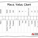 Printable Place Value Charts Whole Numbers And Decimals
