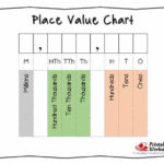 Printable Place Value Charts Whole Numbers And Decimals