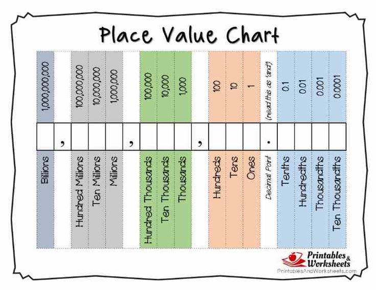 Printable Place Value Charts Whole Numbers And Decimals 