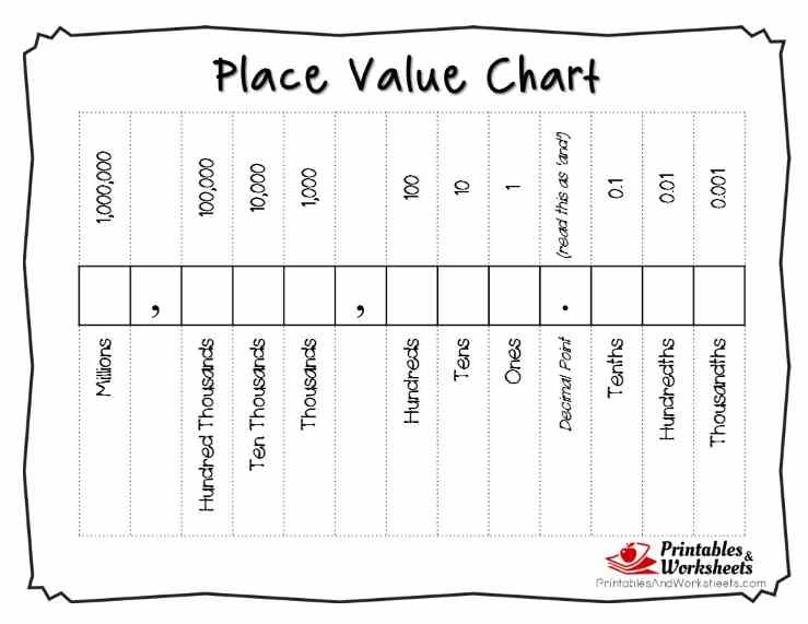 Printable Place Value Charts Whole Numbers And Decimals Printable Place Value Charts Whole Numbers And Decimals