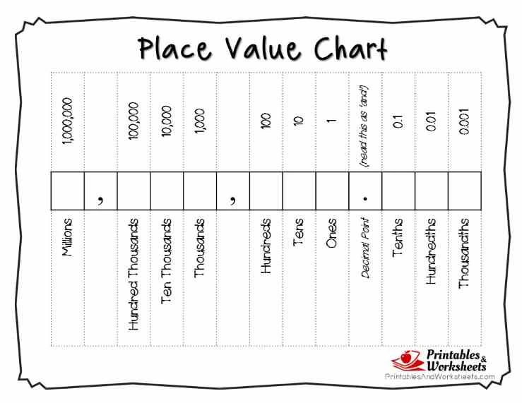 Printable Place Value Charts Whole Numbers And Decimals 