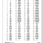 Roman Numerals Chart 1 100 Roman Numerals Chart 1 100