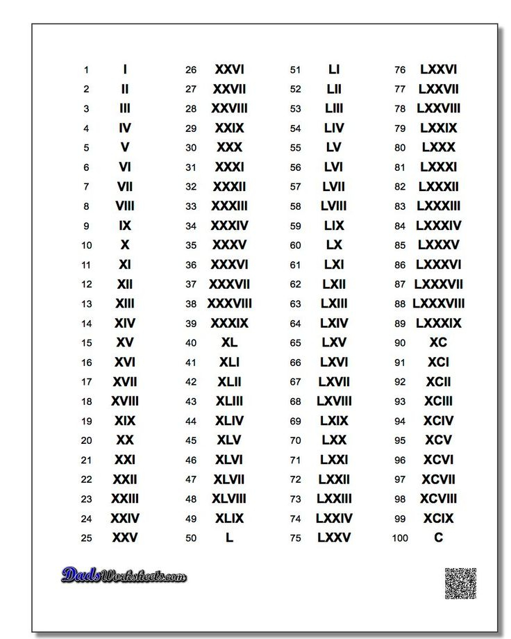 Roman Numerals Chart 1 100 Roman Numerals Chart 1 100 