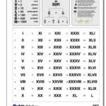 Roman Numerals Chart