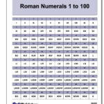 Roman Numerals Chart Printable PDF Many Other Formats