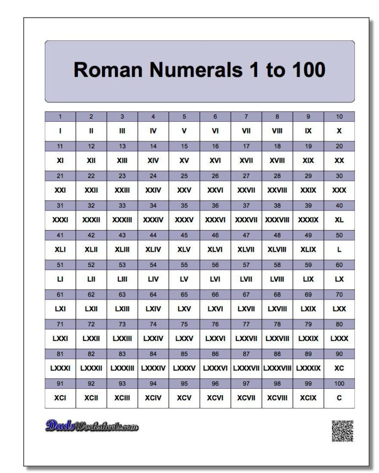 Roman Numerals Chart Printable PDF Many Other Formats