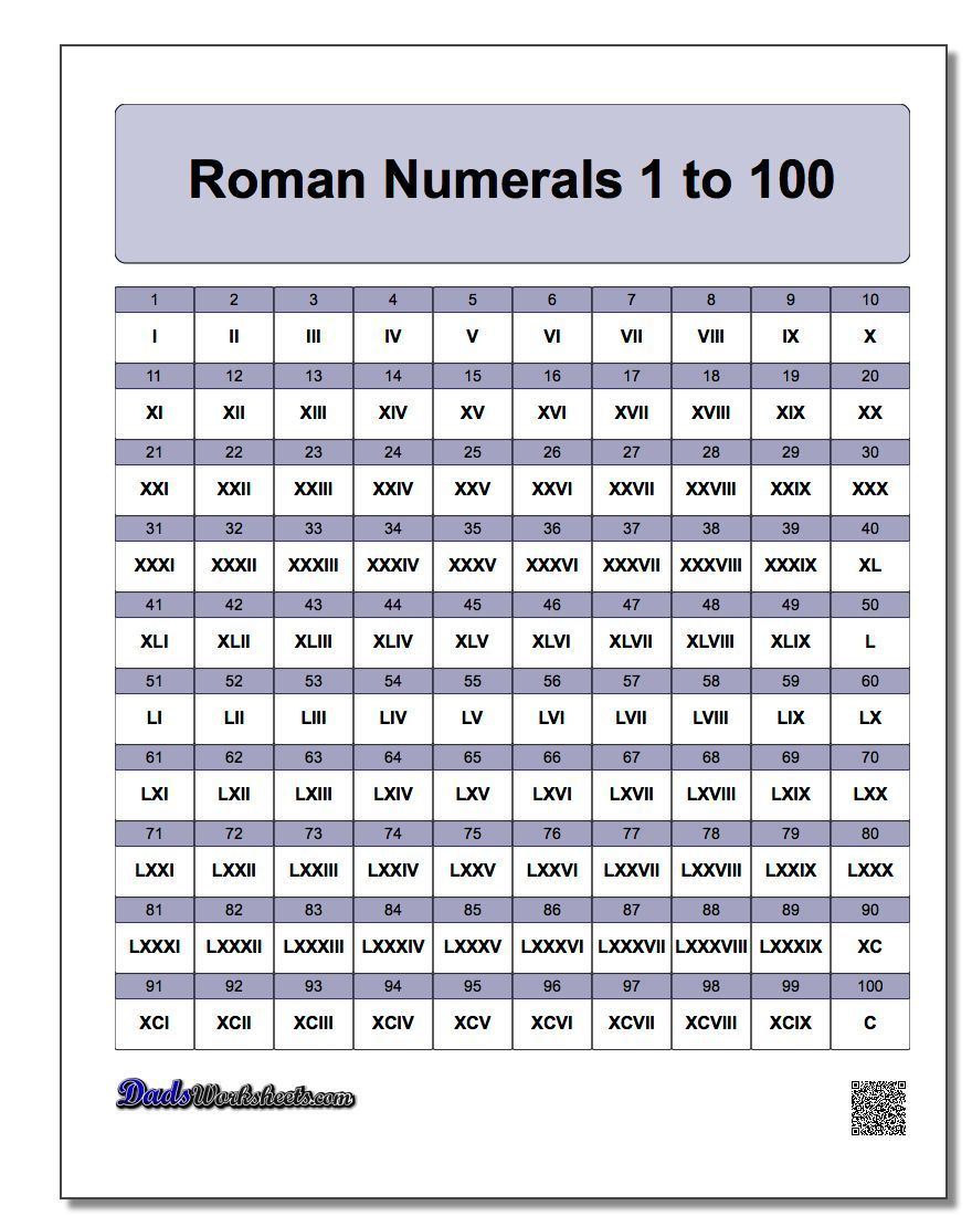 Roman Numerals Chart Printable PDF Many Other Formats 