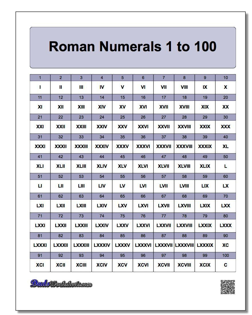 Roman Numerals Chart Printable PDF Many Other Formats Roman Numerals Chart Printable PDF Many Other Formats