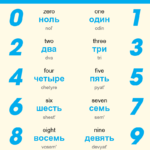 Russian Numbers How To Count In Russian