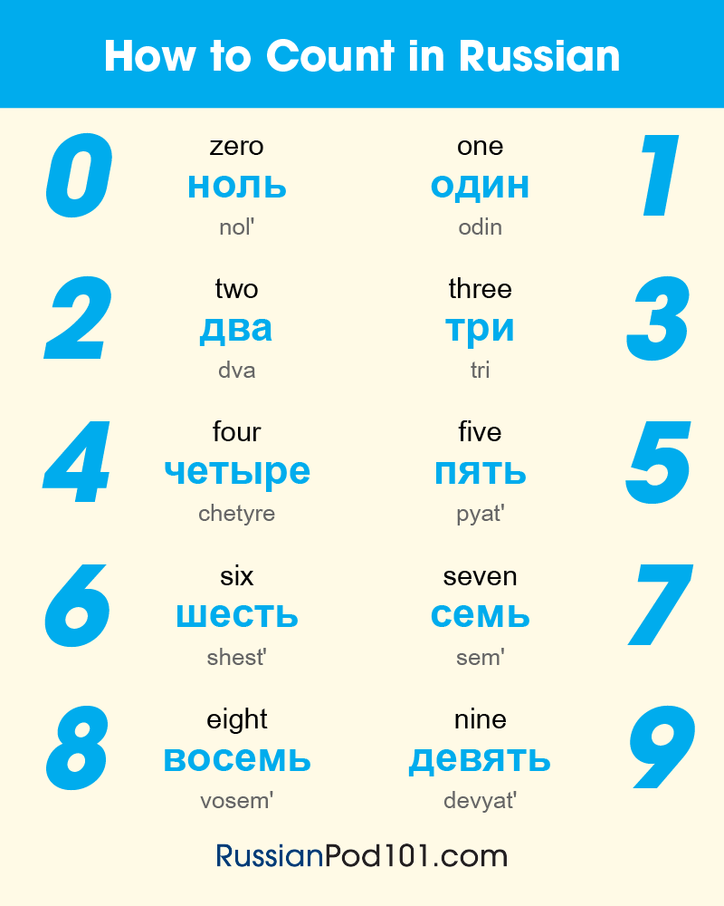 Russian Numbers How To Count In Russian