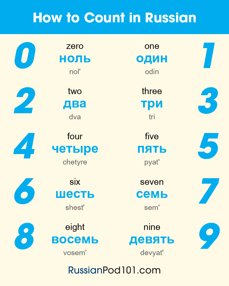 Russian Numbers How To Count In Russian Russian Numbers How To Count In Russian