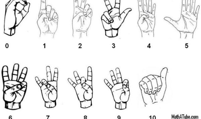 Sign Language Test Playbuzz