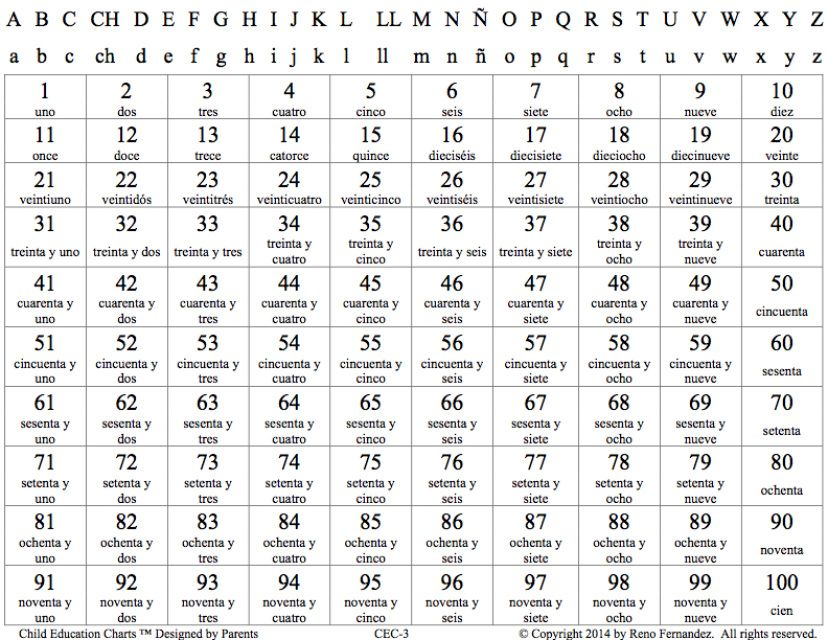 Spanish Counting Numbers 1 100 Spanish Numbers Numbers 