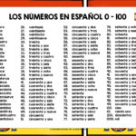 SPANISH NUMBERS 0 100 Elementary Spanish Classroom