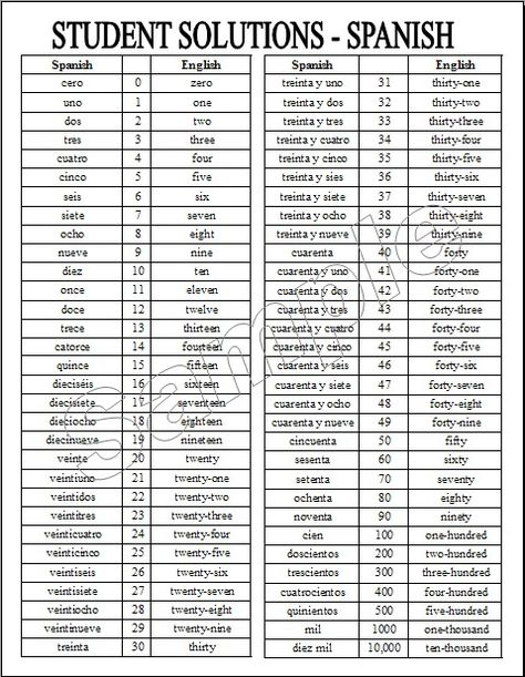 Spanish Numbers 1 100 In 2020 Spanish Numbers 100 Chart 