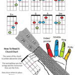 Ukulele Color Chart Available In Color Black And White