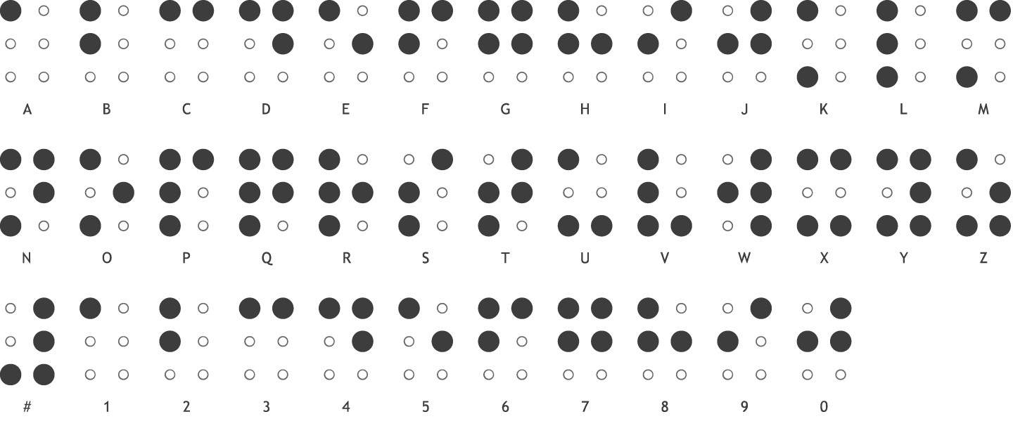 What Is Braille PharmaBraille