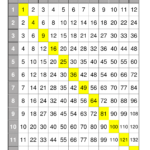 Worksheet Multiplying Chart Grass Fedjp Worksheet Study Site