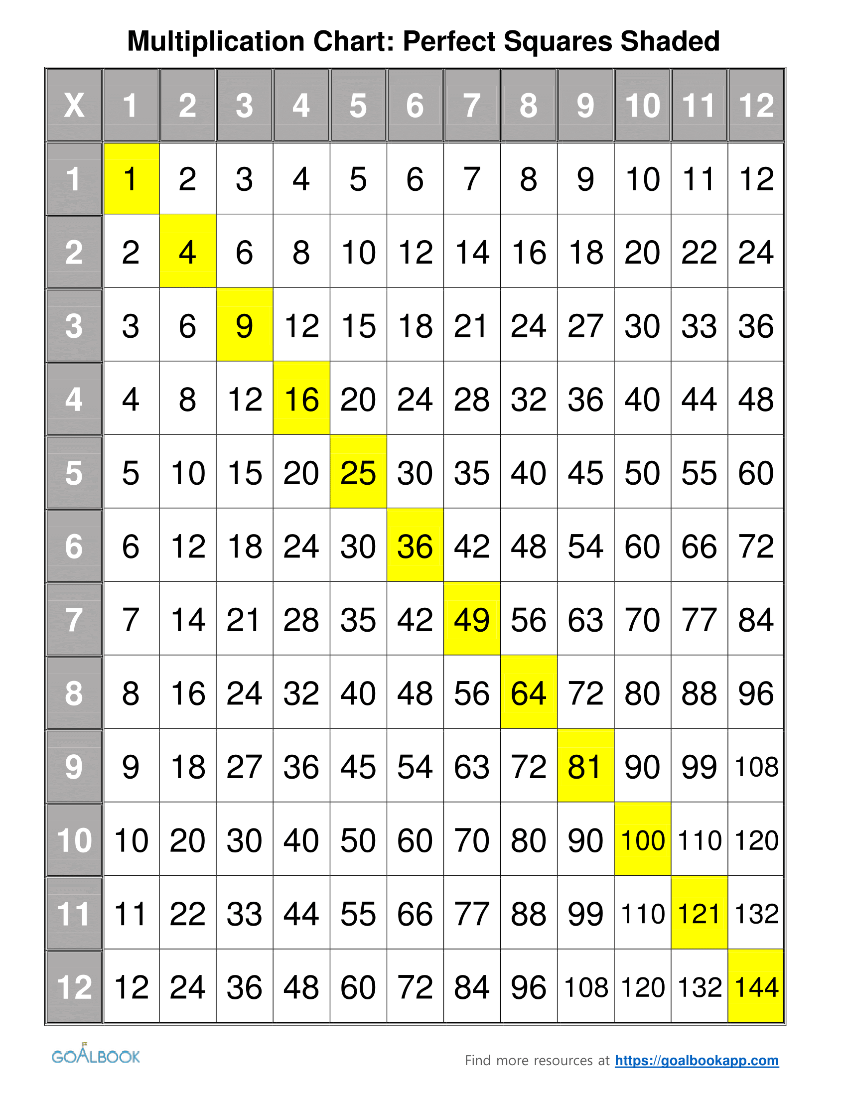 Worksheet Multiplying Chart Grass Fedjp Worksheet Study Site Worksheet Multiplying Chart Grass Fedjp Worksheet Study Site