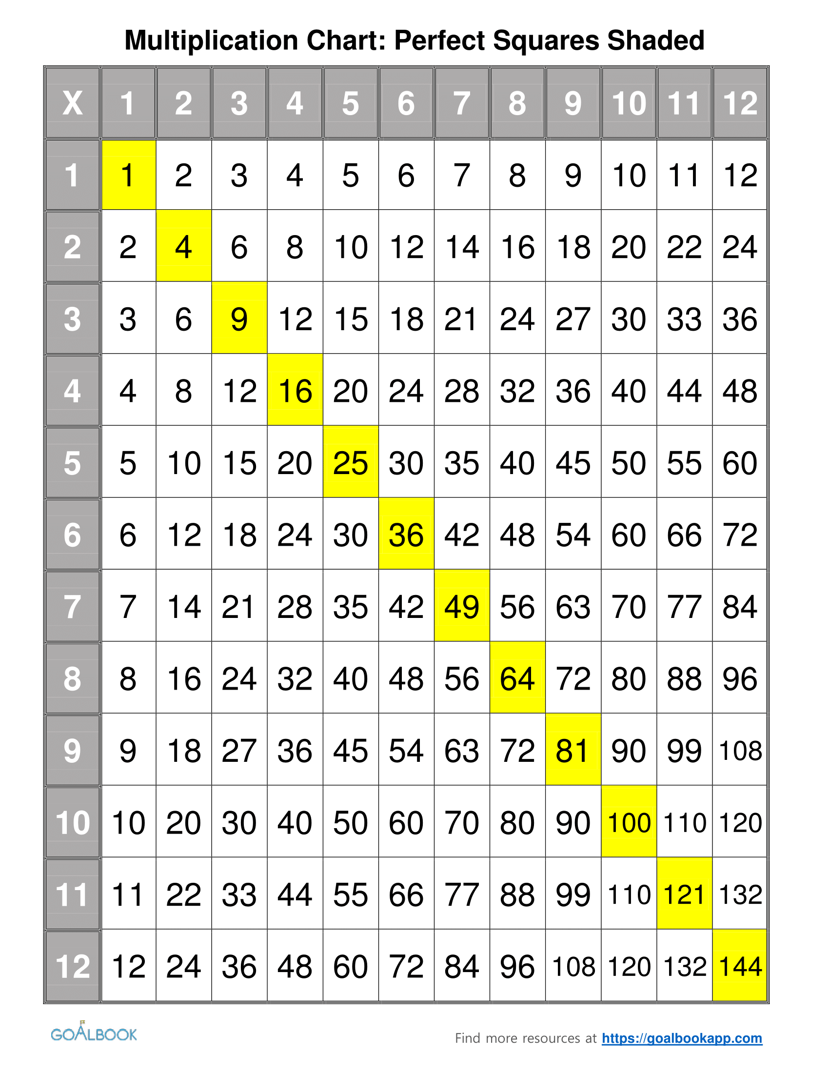 Worksheet Multiplying Chart Grass Fedjp Worksheet Study Site