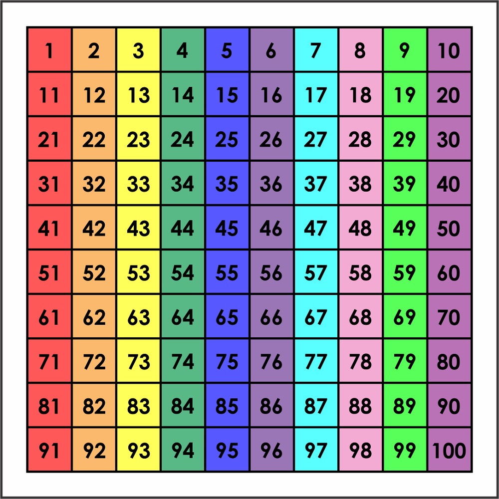1 100 Number Charts For Kids 101 Activity 1 100 Number Charts For Kids 101 Activity