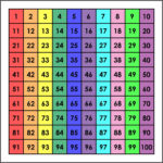 1 100 Number Charts For Kids 101 Activity