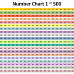 10 Best Number Chart 1 500 Printable Printablee