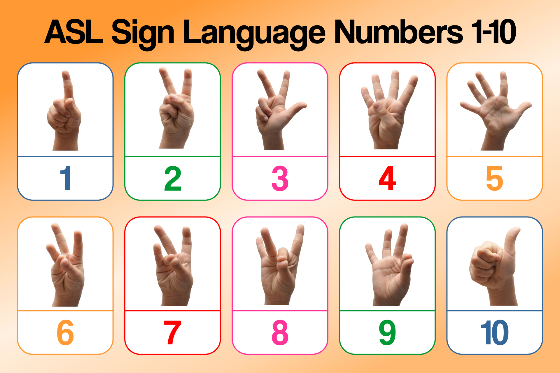 10 Best Sign Language Numbers 1 100 Chart Printables 