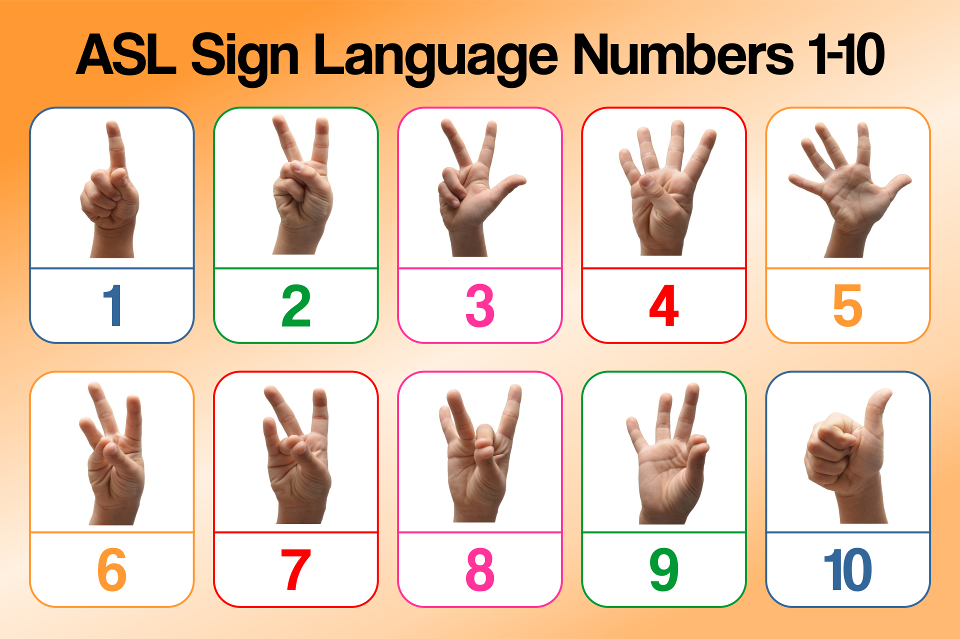10 Best Sign Language Numbers 1 100 Chart Printables 10 Best Sign Language Numbers 1 100 Chart Printables