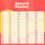 10 Best Spanish Numbers 1 100 Chart Printable Printablee