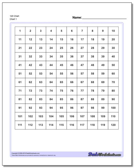 120 Chart 120 Chart