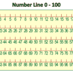 5 Best Hundreds Number Line Printable Printablee