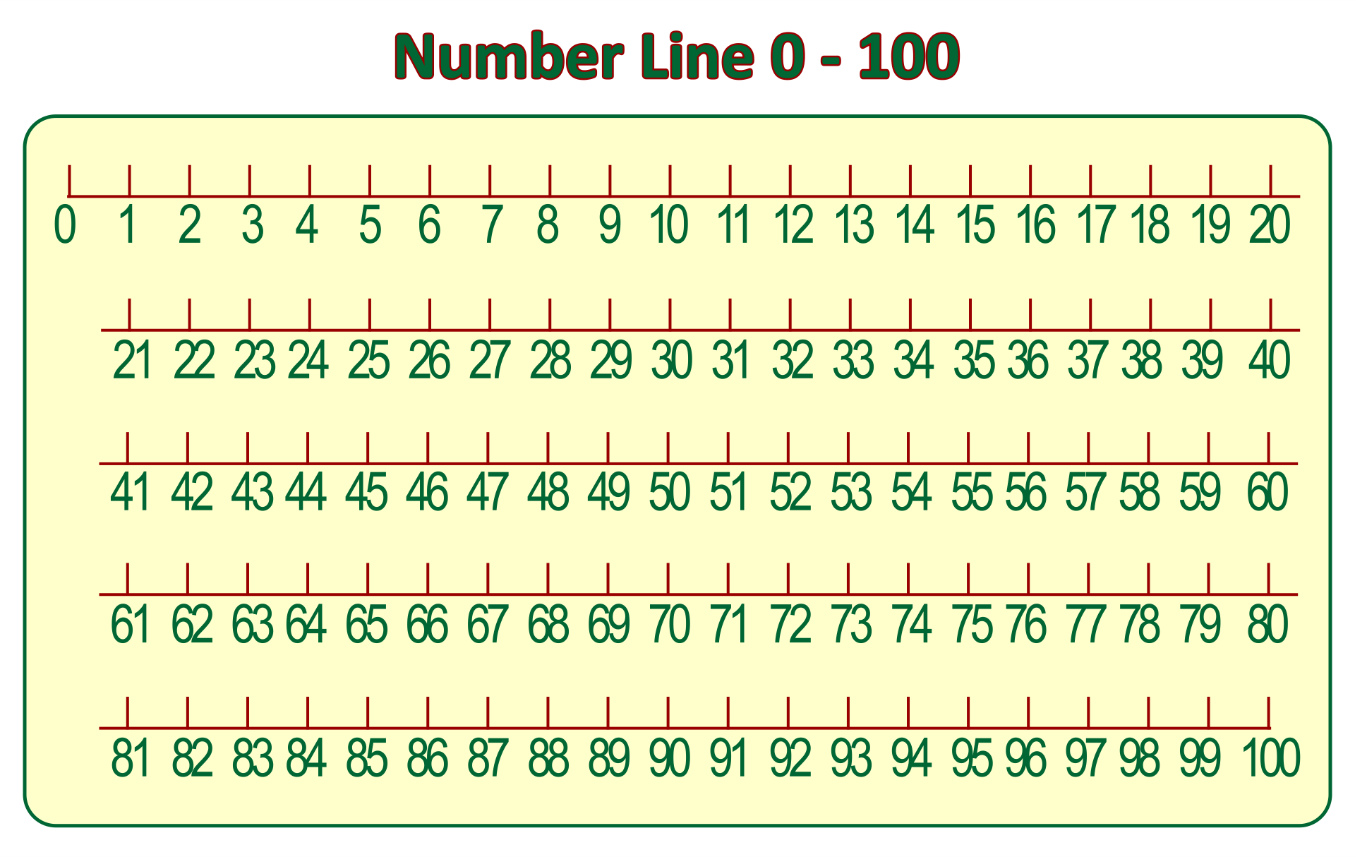 5 Best Hundreds Number Line Printable Printablee