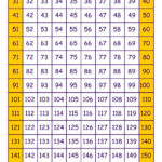 5 Best Printable Number Chart 1 200 Printablee