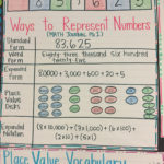 6th Grade Math Multiple Representations Worksheet Times