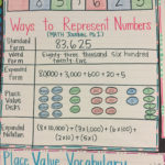 6th Grade Math Multiple Representations Worksheet Times