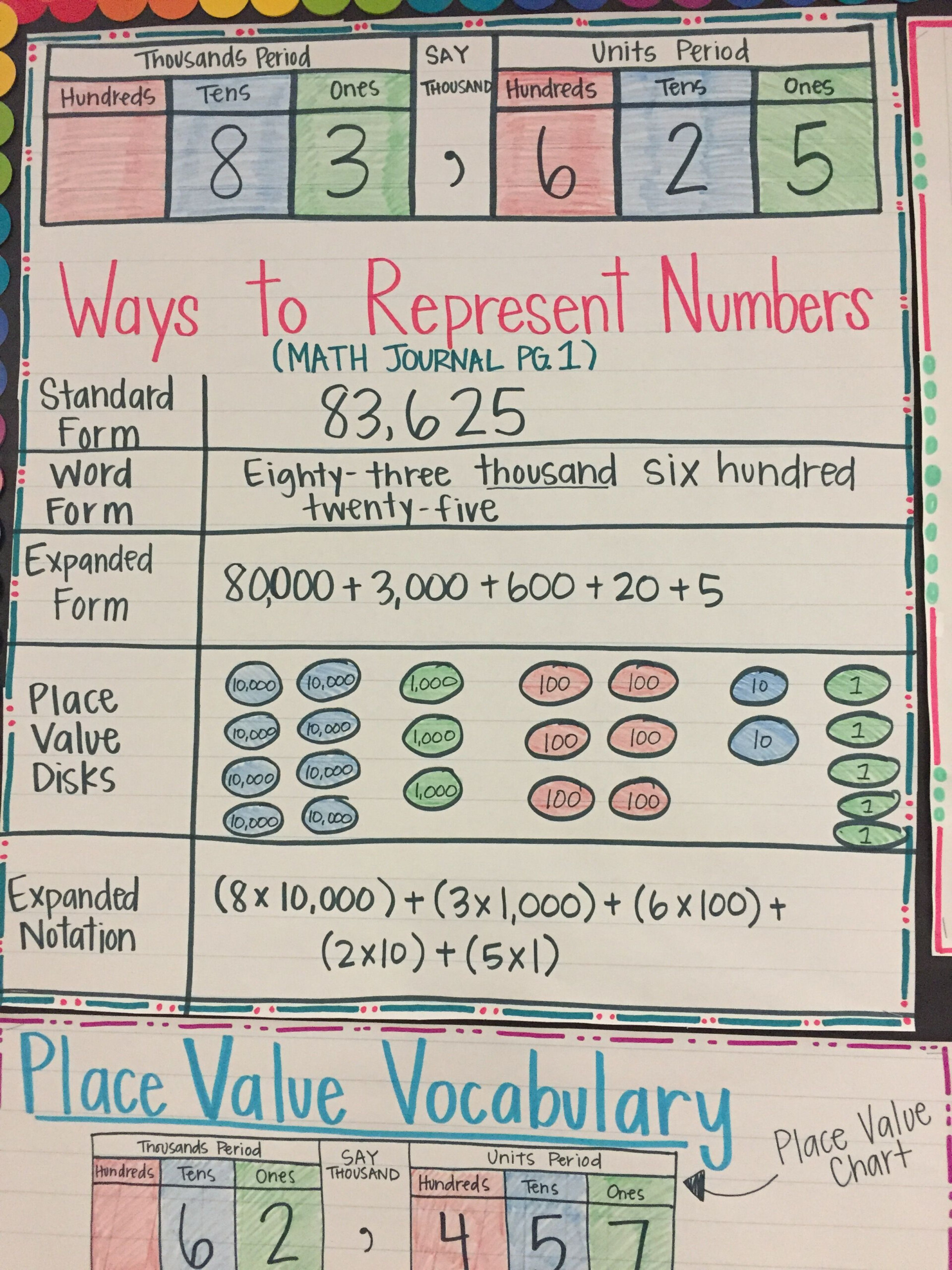 6th Grade Math Multiple Representations Worksheet Times 