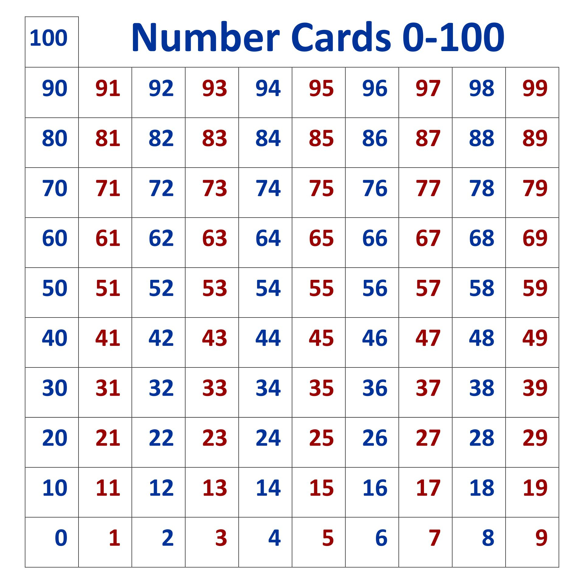 7 Best Number Cards 1 100 Printable Printablee