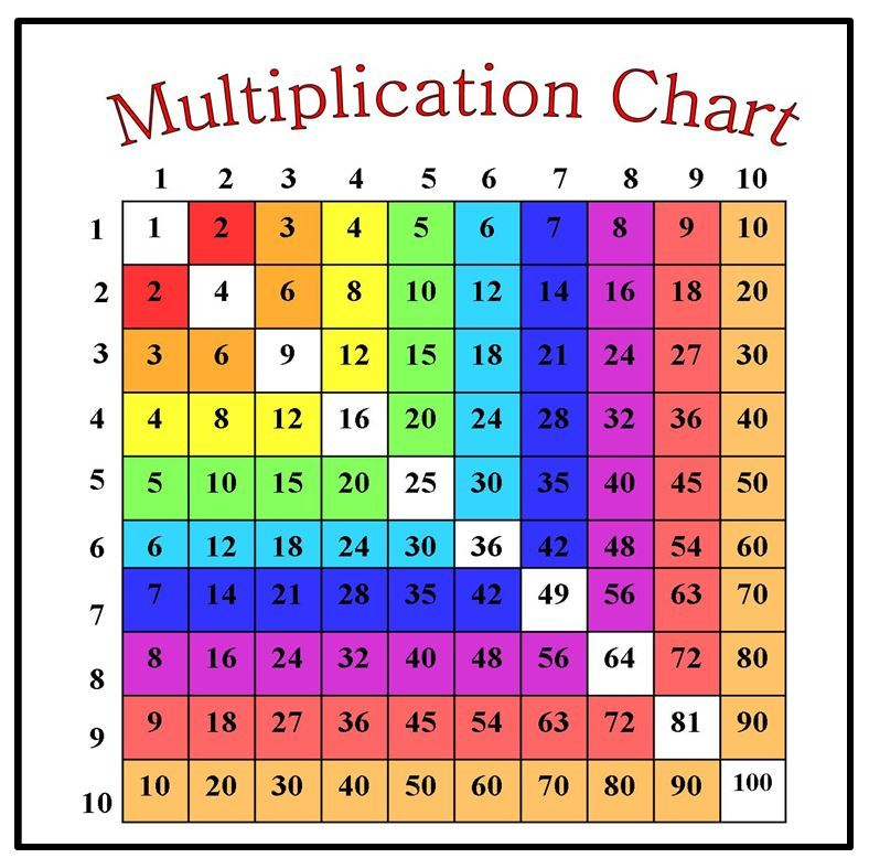 Active Anchor Chart Prime Numbers Multiplication Anchor 