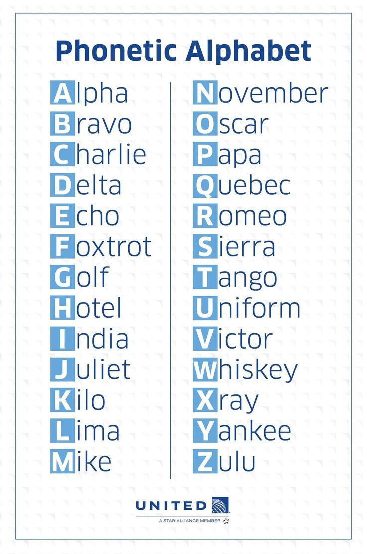Alpha To Zulu Know Your Phonetic Alphabet Phonetic Alpha To Zulu Know Your Phonetic Alphabet Phonetic